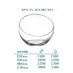 Майстер клас створення флораріуму